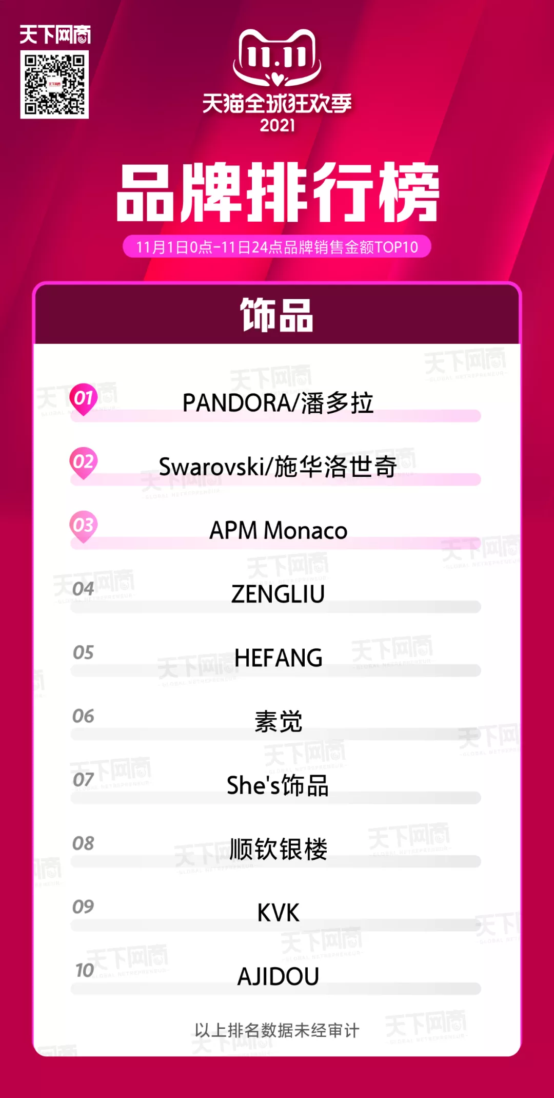 天猫双11终极榜单来了