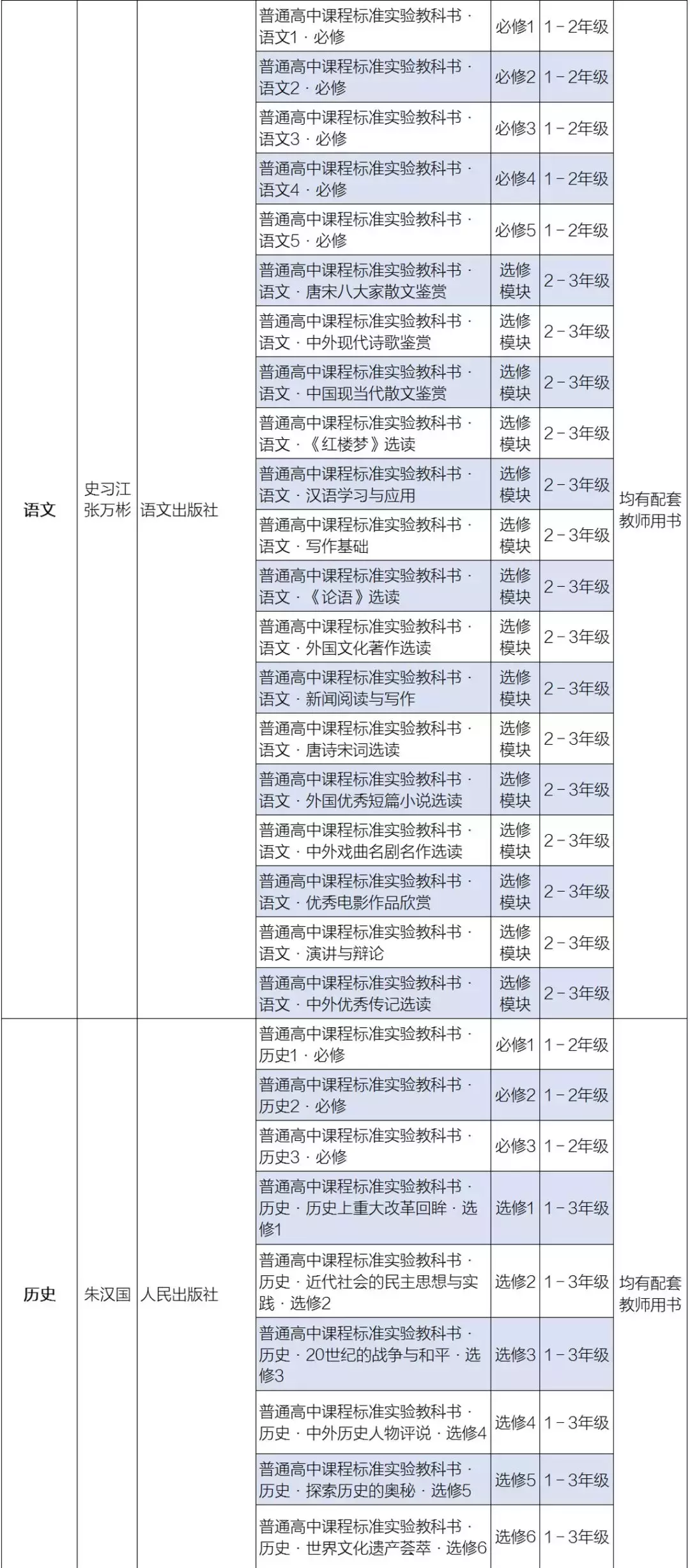 2019新高一新教材——语文72篇背诵篇目，抢先学