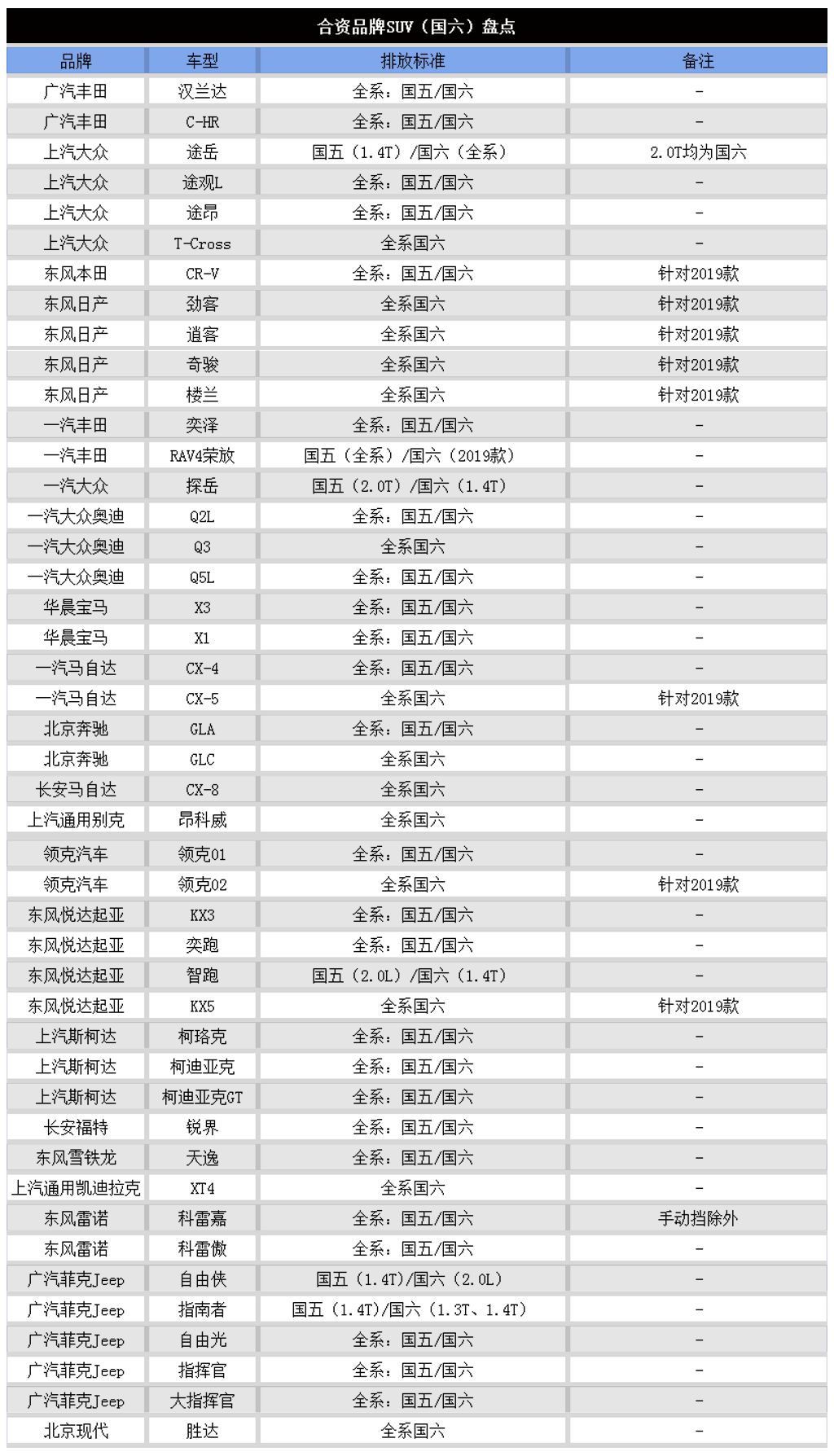 146款国六新车大全！满足大家购车需求！