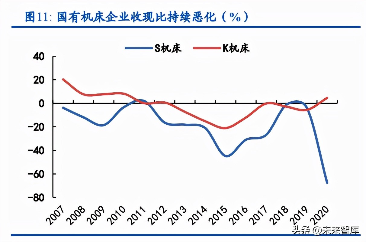 大连格劳博机床招聘（机床行业深度报告）