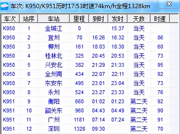 广西这几个县区开行了广东方向始发专列 发展实力都不容小觑
