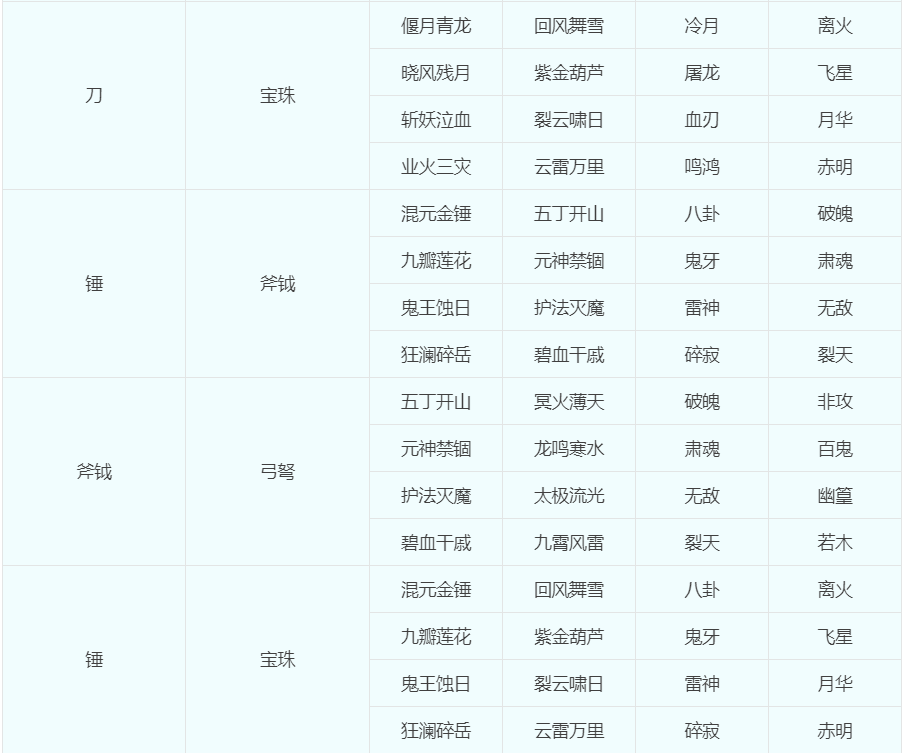 梦幻西游：关于“转门派、转种族、转角色”的几种问题科普