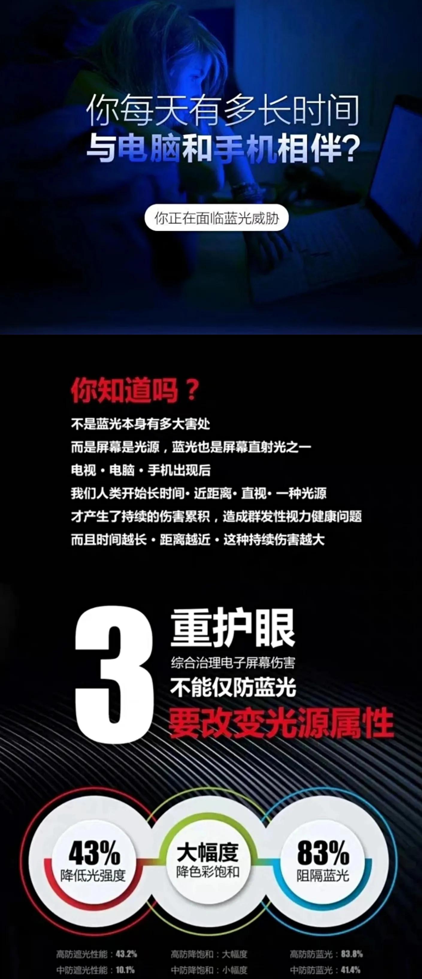 老花镜重大突破:抗损，变焦，增视护眼，智能科技小黄镜研发成功