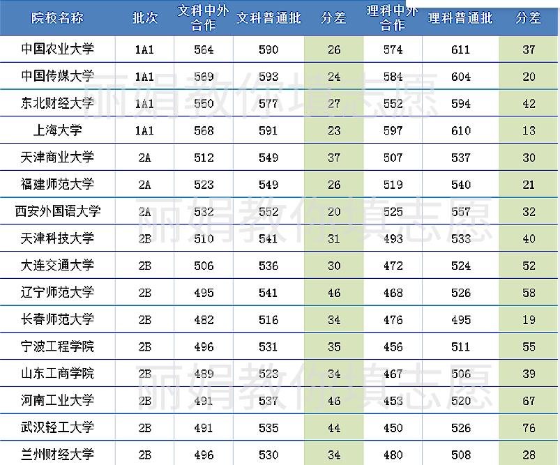 低分高报还是陷阱？大众对“中外合作办学”的误解有多深？