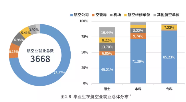 毕业就能进国企？这8所大学不是985和211，但就业质量令人称赞