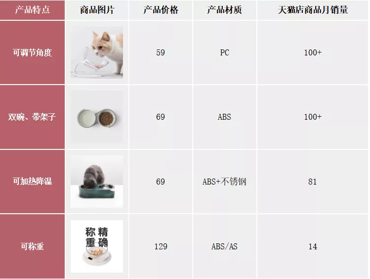 我花费2个月调研了64个出海宠物品牌（上）