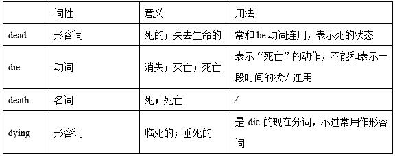 九年级英语第二单元重点词汇讲练，配套人教版教材使用，建议收藏