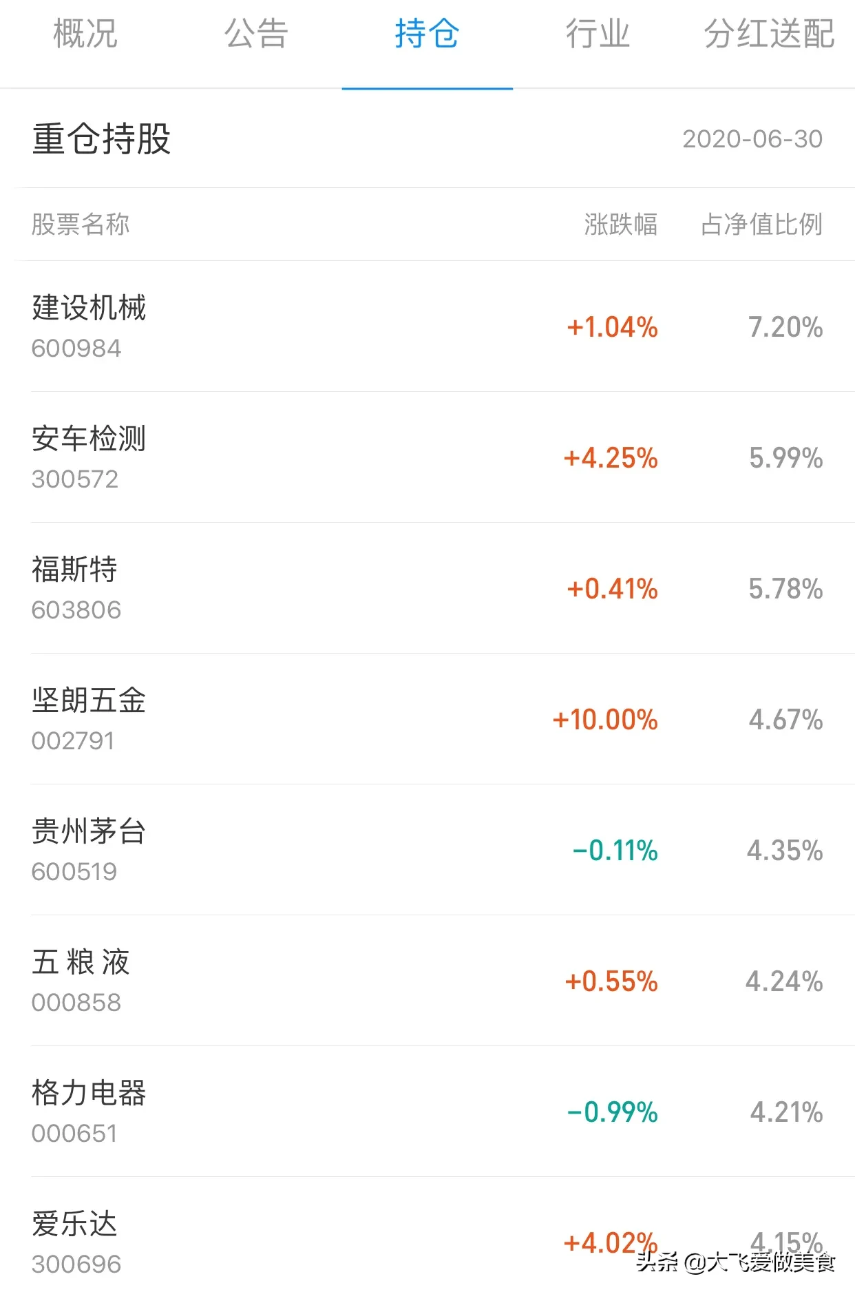 基金新手第4课，手把手教你分析基金，以后就知道怎么去看基金了