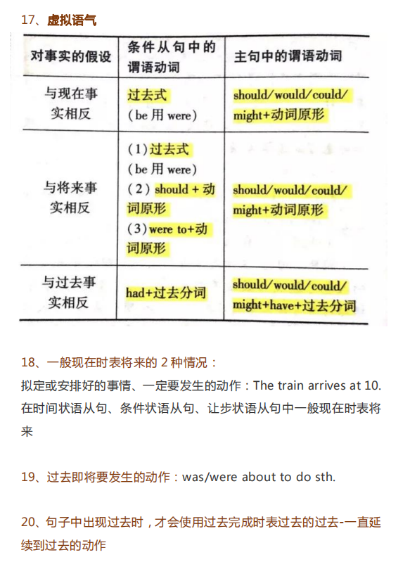 2021高考英语：必须清理的100个高频考点！高考的秘密都在这里