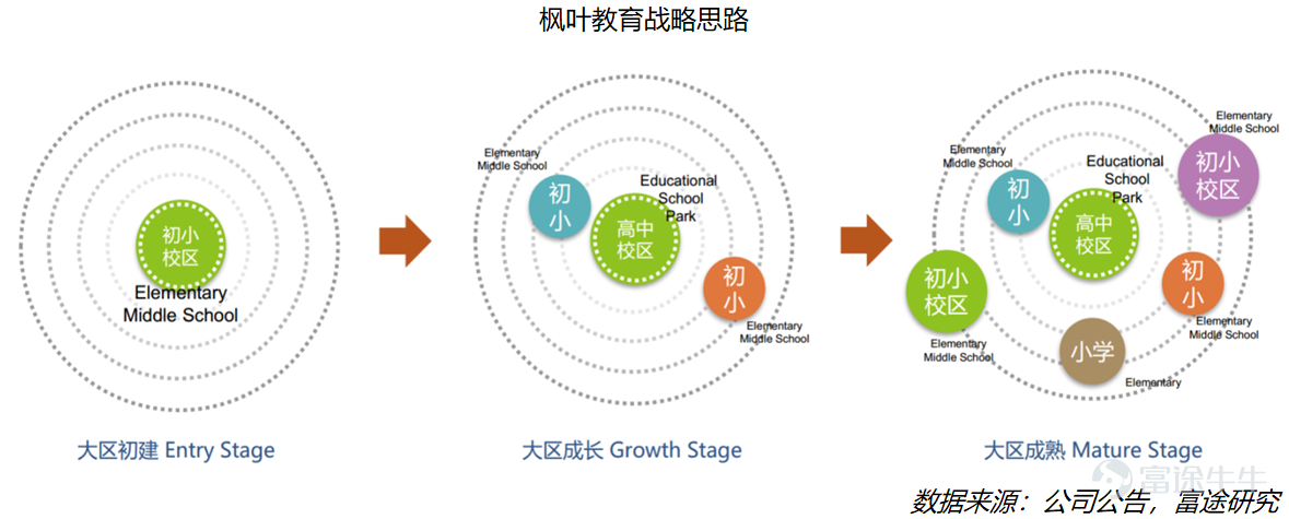利润和分红持续增长，却连跌两年半，要不要拿着枫叶教育收股息？