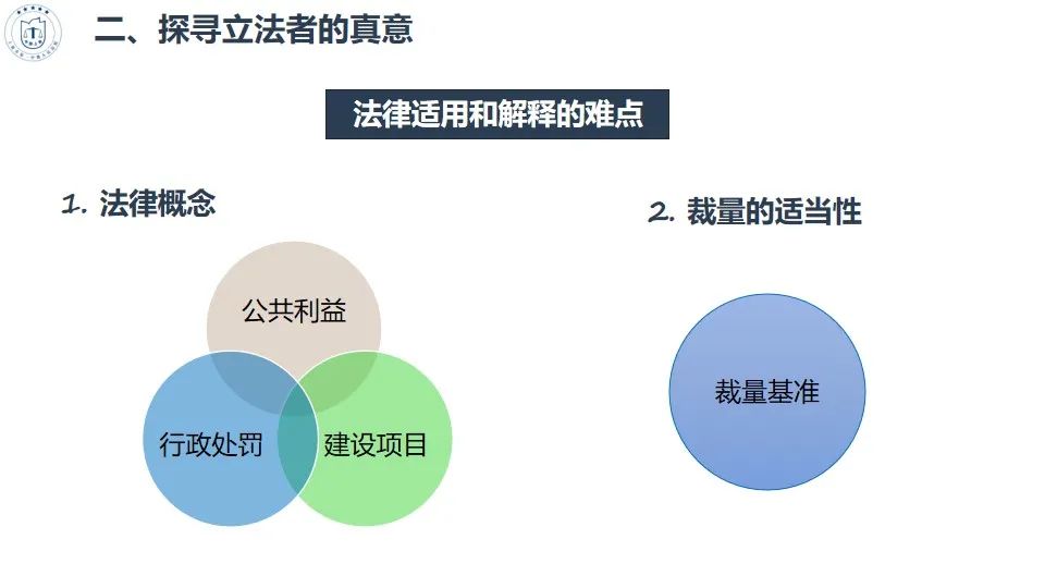 干货收藏 | 行政处罚法的适用方法