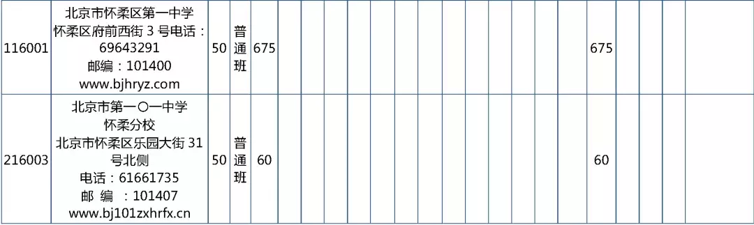 2019年校额到校招生计划和初中校分配名额表发布