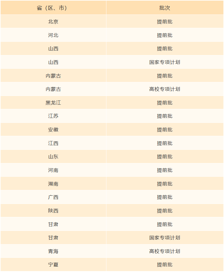 大连海事大学2021年高考录取结果发布（20210713、20210714、20210715更新）
