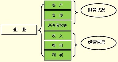 账户体系究竟是什么鬼，很难搞明白吗？