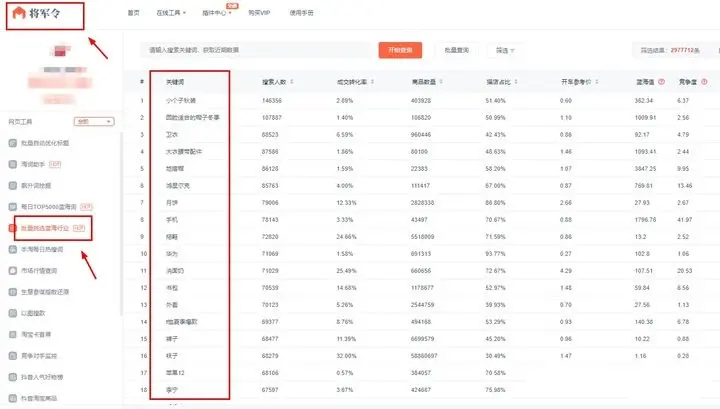 哪些工具或网站可以分析淘宝全行业的数据？