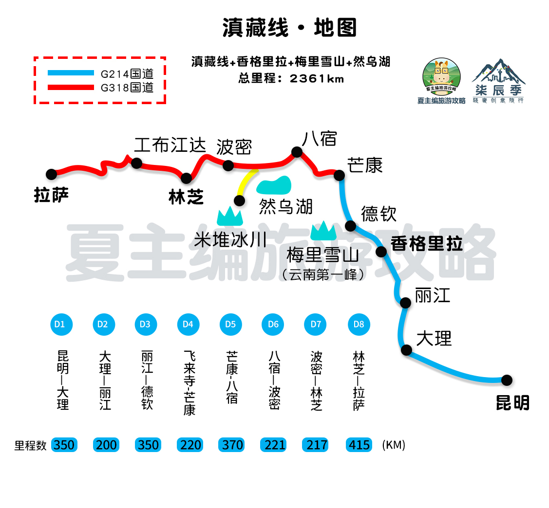 国内自驾游，都有哪些经典线路？