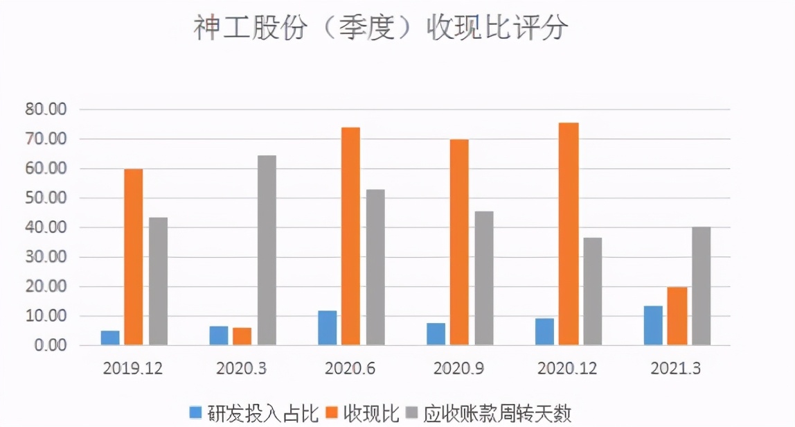 神工股份股票2020目标价