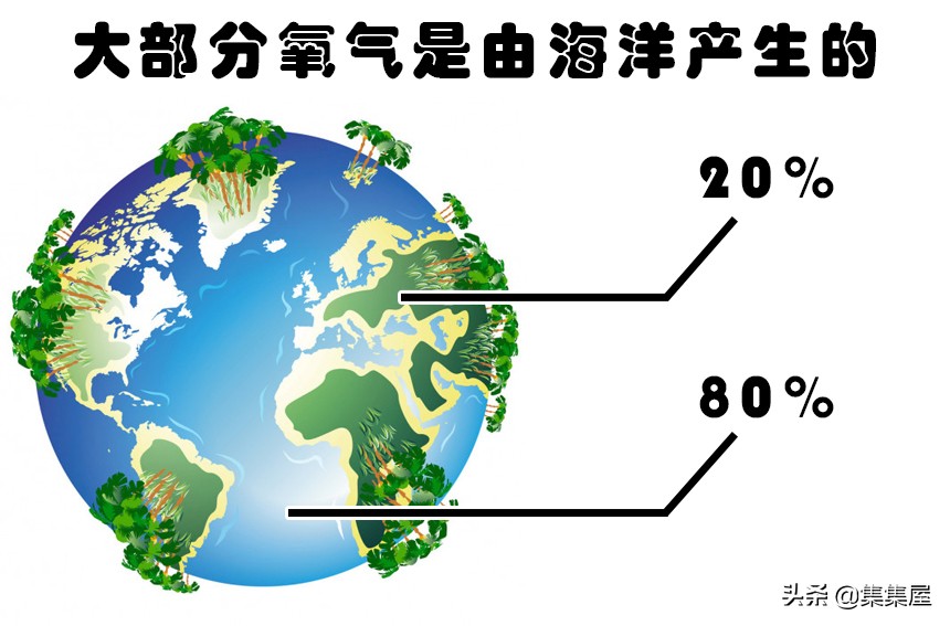 现实悖论：这个世界上存在的6个自相矛盾的事实