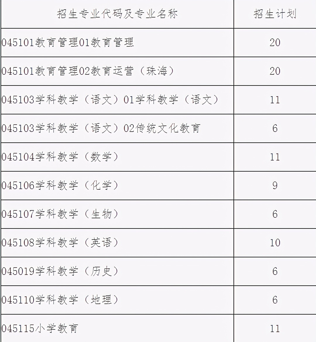 2021年北京师范大学教育学复试分数线、拟录取名单