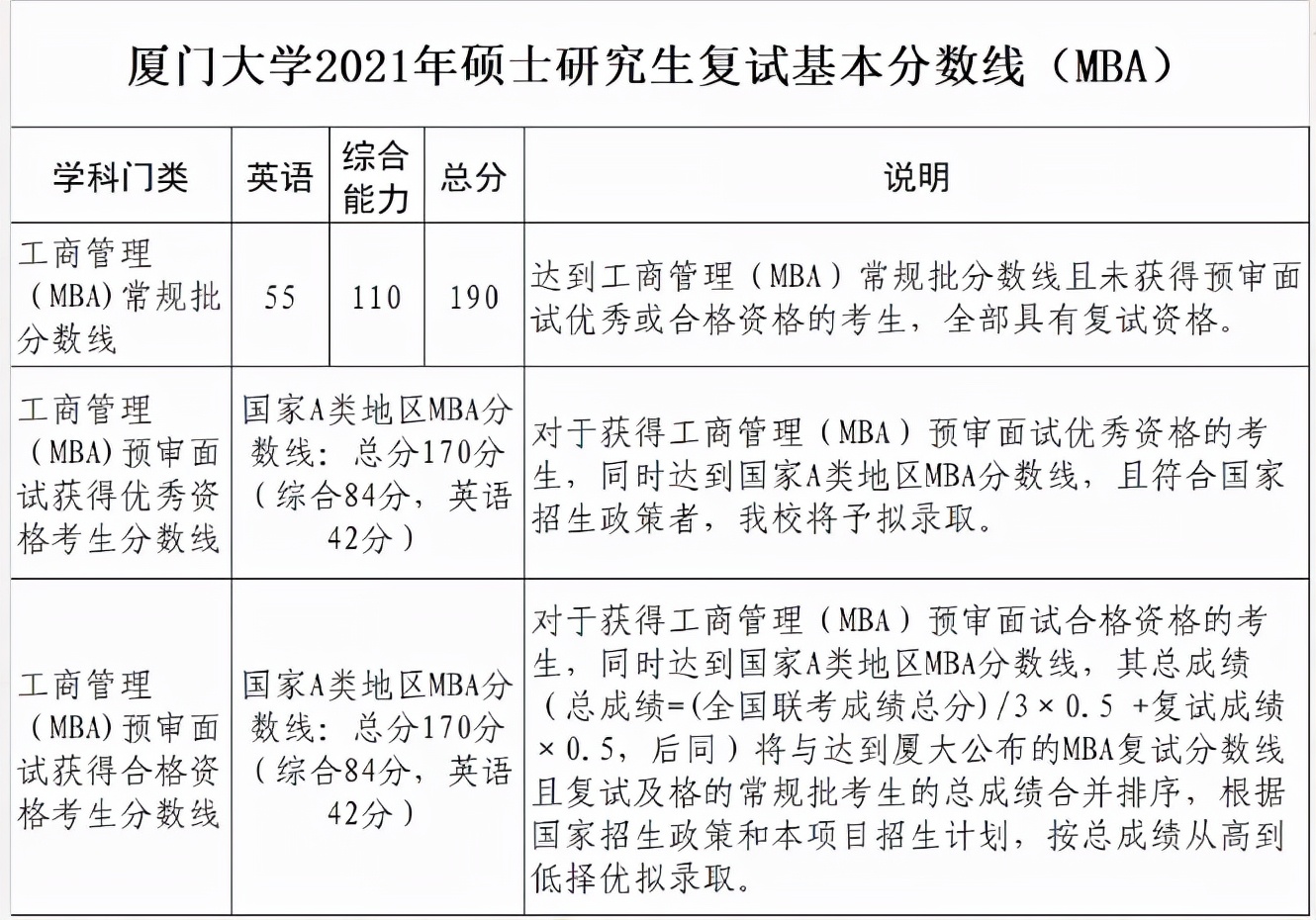 研公子考研：MBA认证难度及申请时长对比