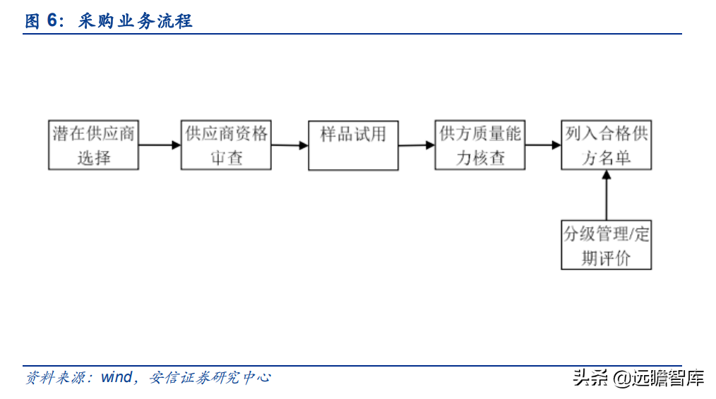 泰祥股份：深耕汽车主轴承盖，大众集团A级零部件供应商