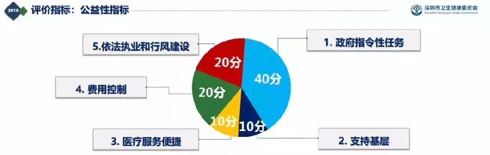 深圳医院排行榜公布！看什么病去什么医院一目了然！心里有数了！