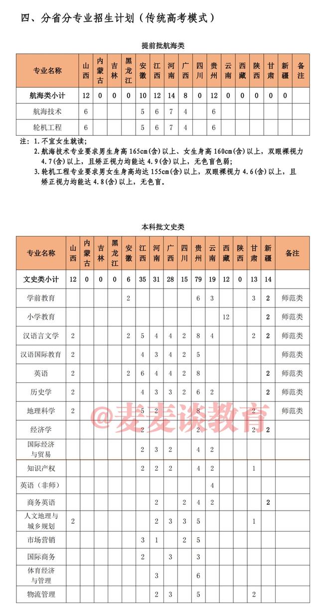 泉州师范学院2021年本科招生计划公布！附各省各批录取分数线