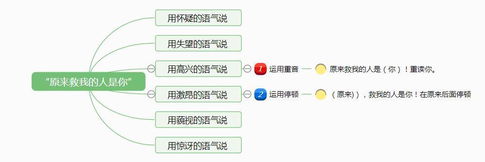 口才不行，这样学习即兴演讲，才会提升你的表达能力