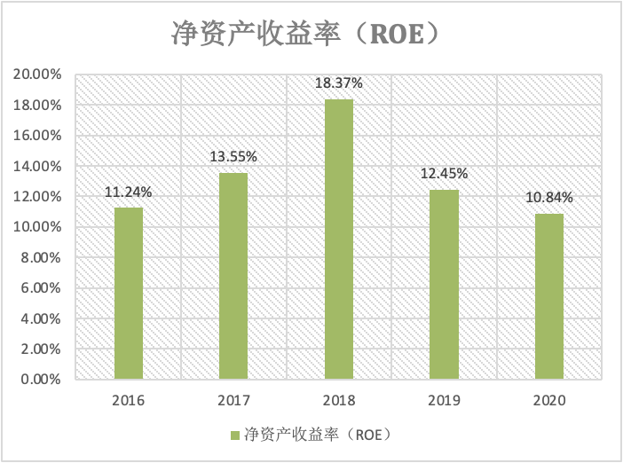 酱油巨头深度分析：海天 VS 千禾 VS 中新