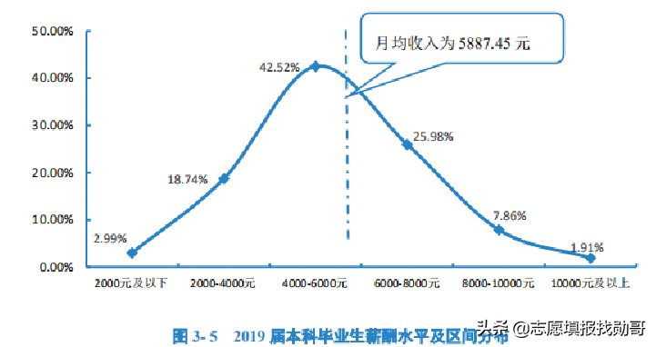 江西“存在感不高”的211大学，仅有1个A学科，但就业还不错