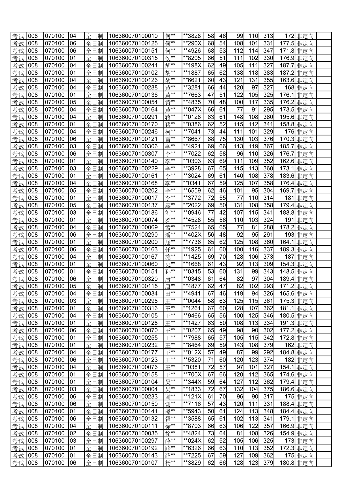 四川师范大学2020年拟录取硕士研究生名单