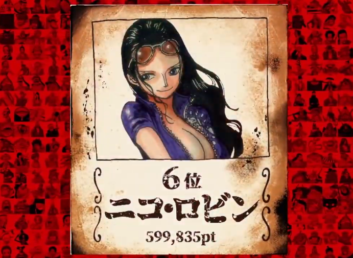海贼王全球人气投票前20名！加洛特进前十，女帝第7，香克斯yyds