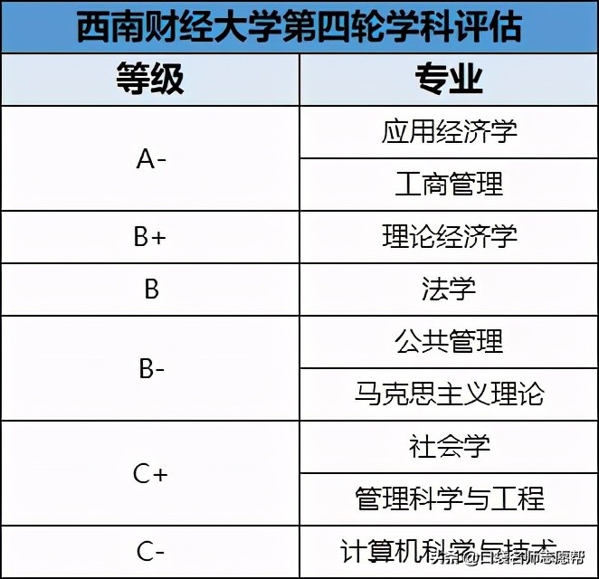 名字中有“西南”的这5所高校，实力都是业内顶尖，值得报考