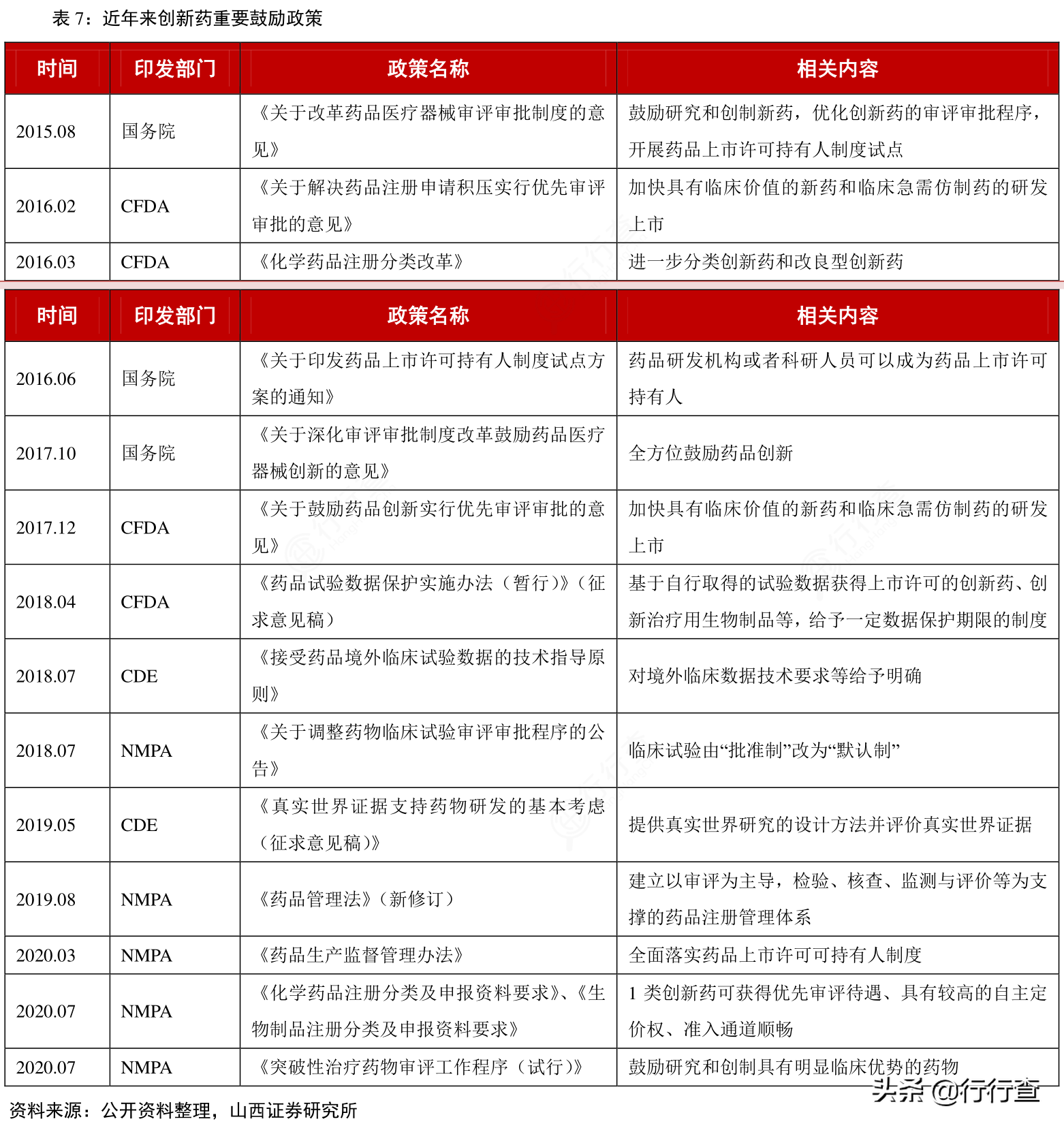 多肽药物是什么东西（全国首个多肽抗感染创新药出世）