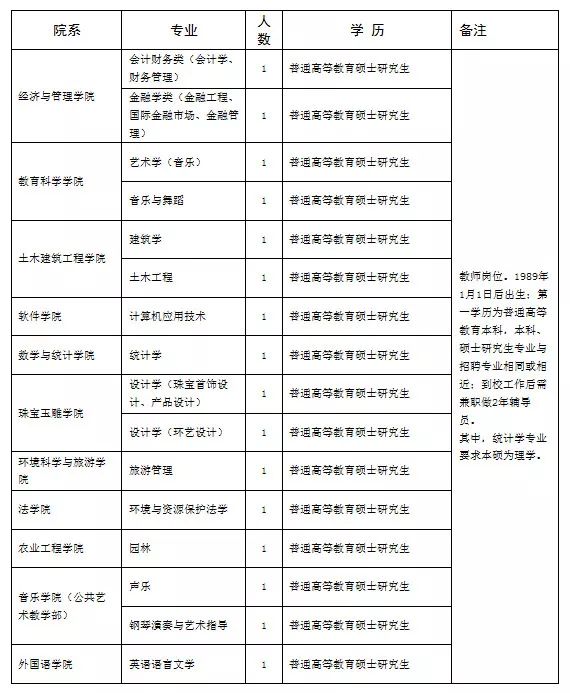 郑州工作招聘信息2017（7w）