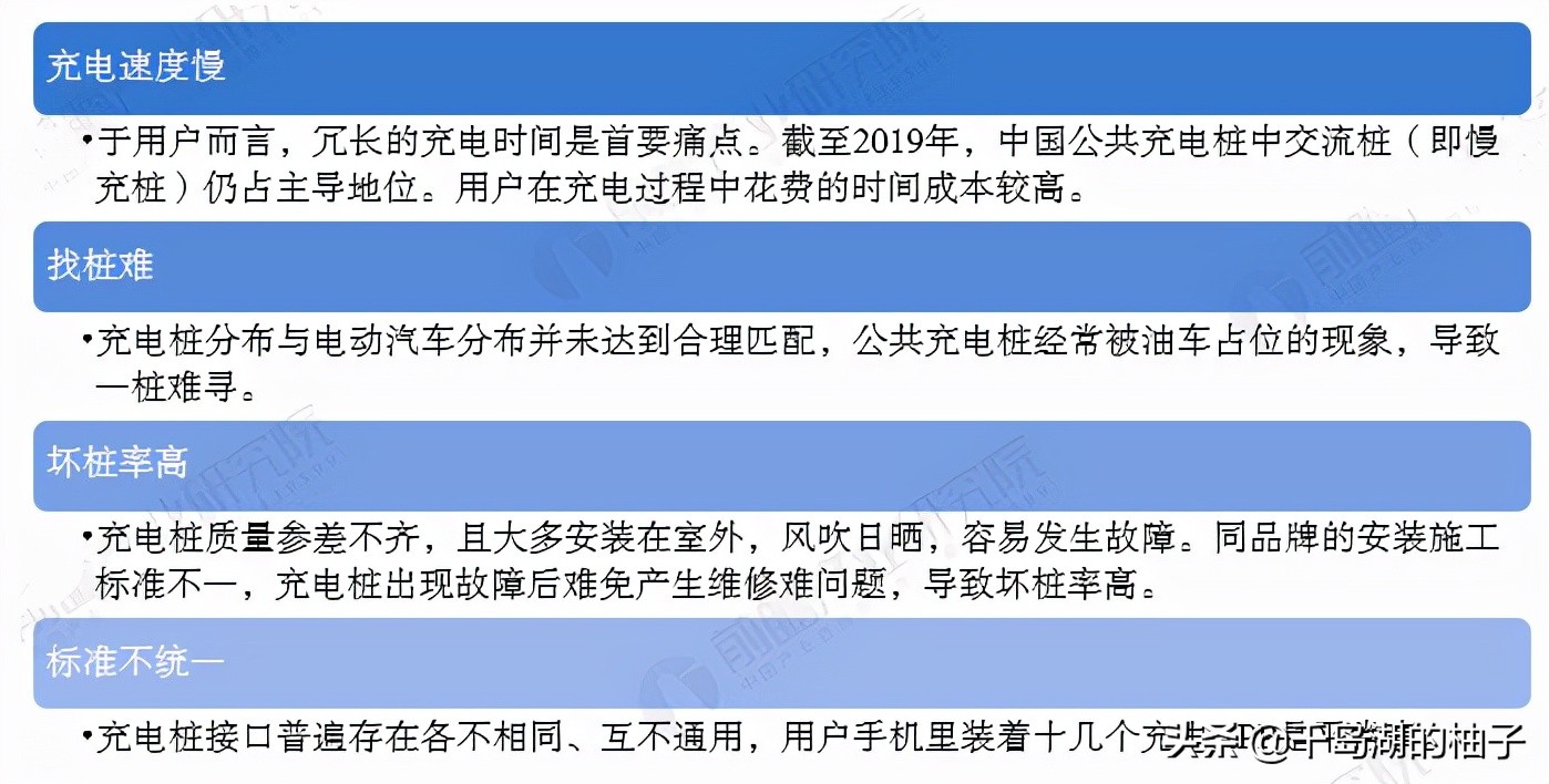 盘点未来极具潜力的六大充电桩龙头，万亿市场空间如何掘金？