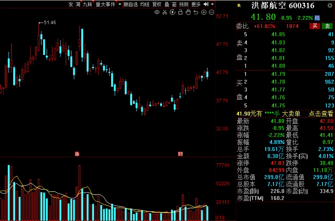 军工：国之重器！2021年业绩增幅超200%的军工股大盘点