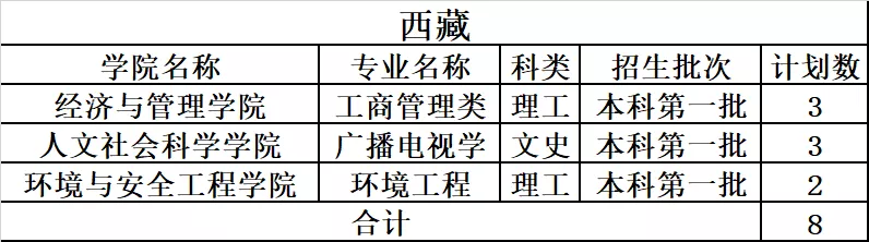 中北大学2019年分省分专业录取分数及统计总览及2020年招生计划