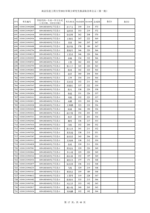 南京信息工程大学2021年硕士研究生招生3批拟录取名单汇总