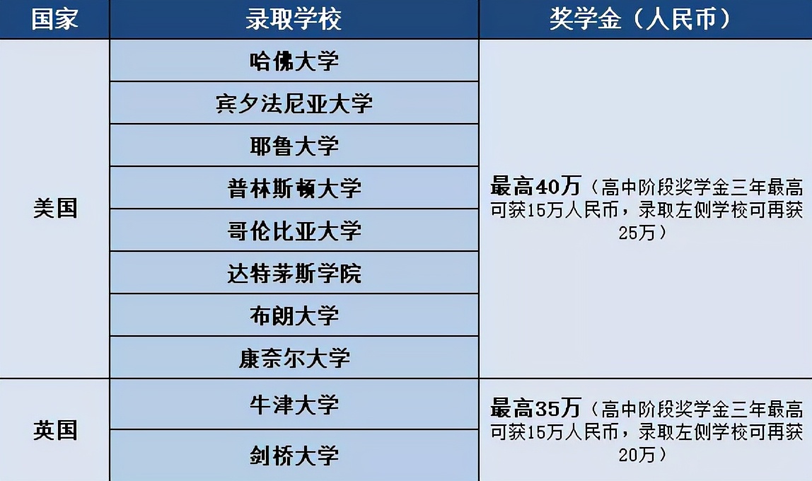 又一所国际学校春招启动，带你一键get苏州工业园区外国语学校