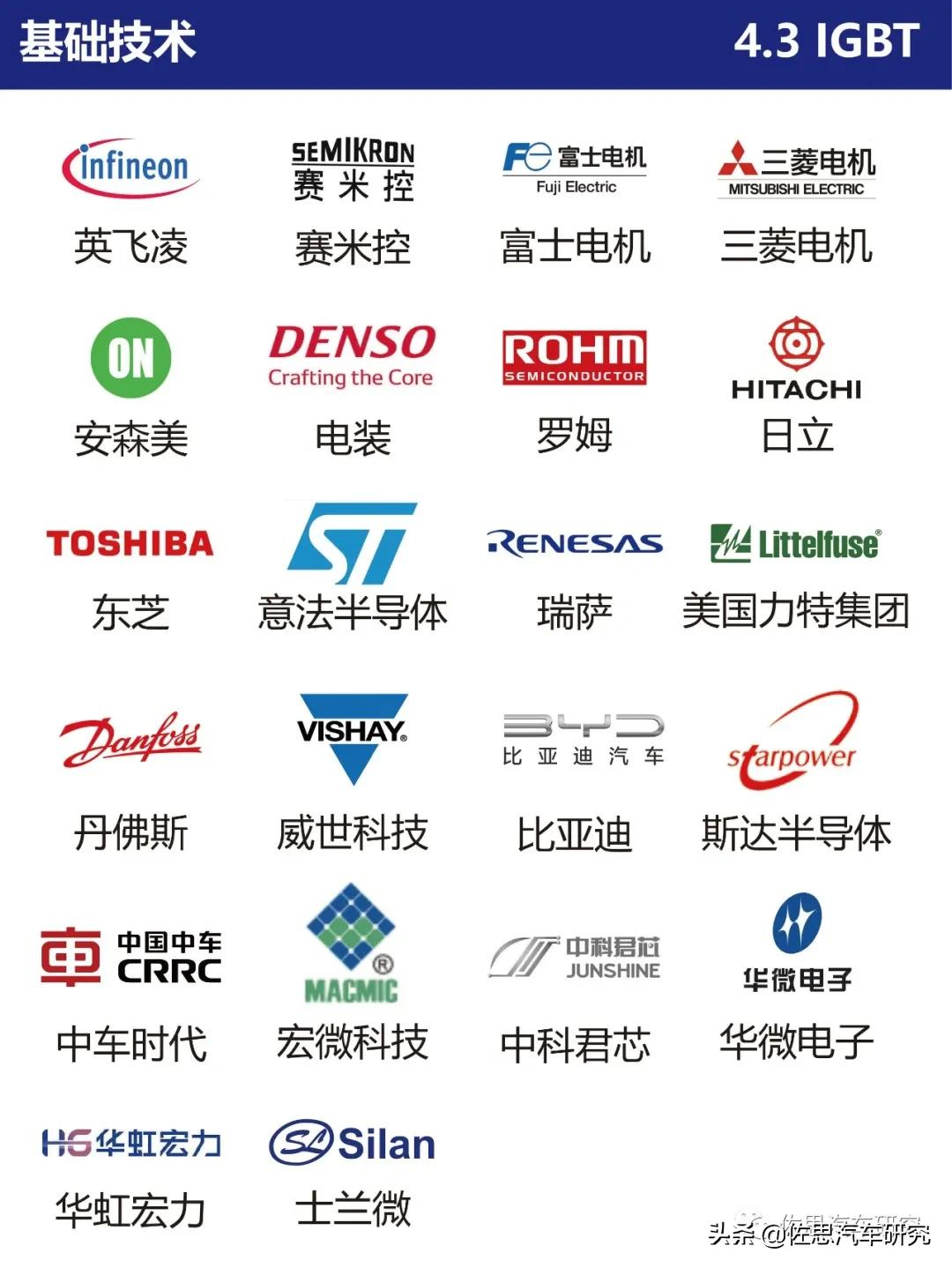 智能网联汽车产业链全景图（2021年4月版）