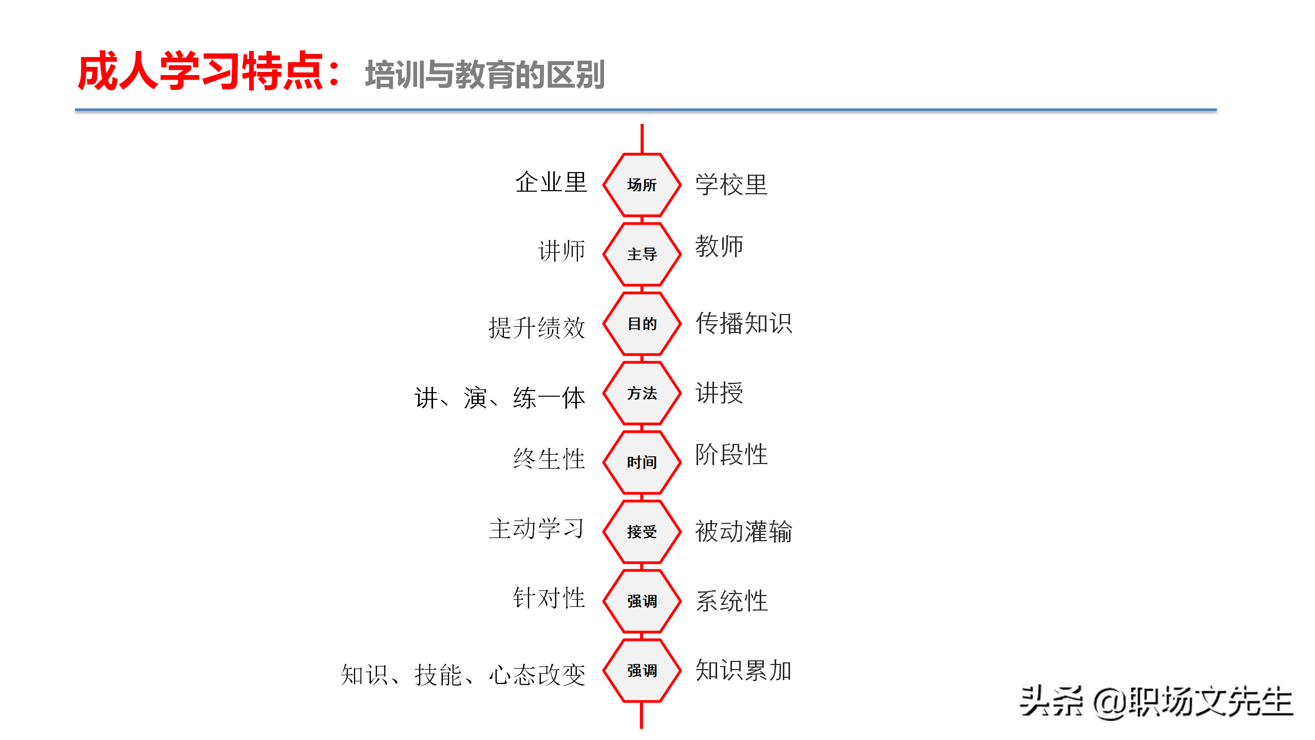 资深培训总监分享：54页TTT培训技巧课件，八大有效培训方式