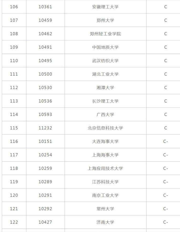 盘点十大设计类专业，你会怎样选择？
