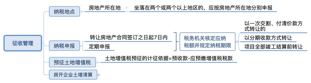 建议收藏！！一文全面读懂土地增值税（多图文详解，含案列解析）