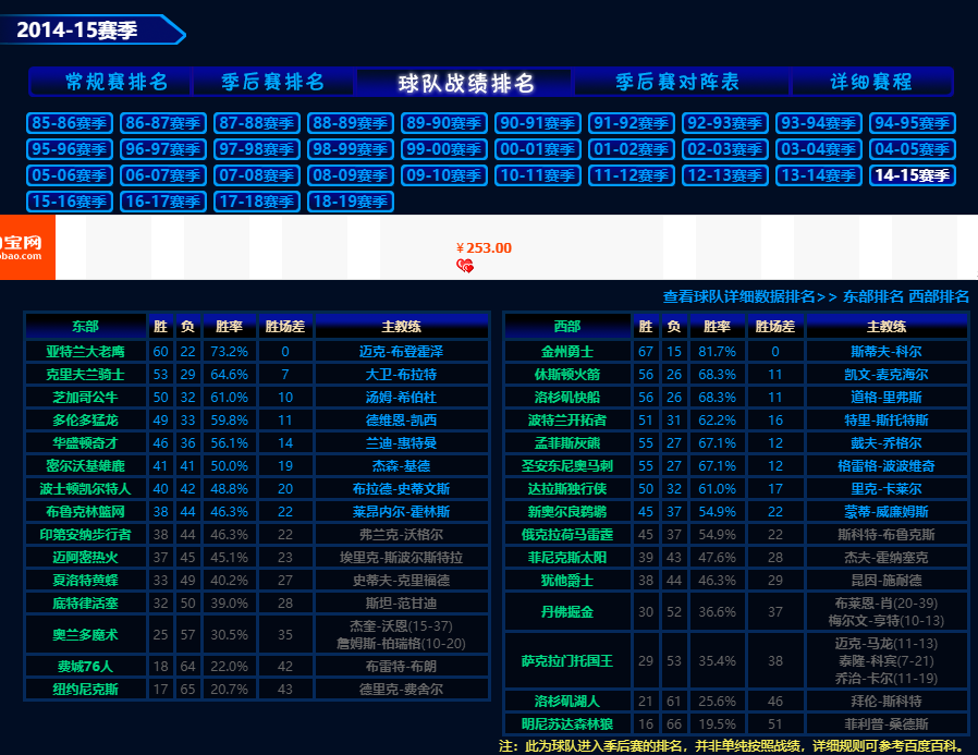 2012季后赛对阵表(一家之言，数据说话，近十年季后赛含金量比较)