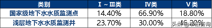 2021年污水处理需求依然紧迫，处理价格仍有提升空间（多图）