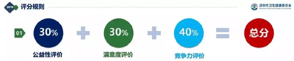 深圳医院排行榜公布！看什么病去什么医院一目了然！心里有数了！