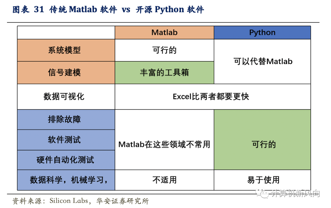 工业软件深度报告：乘软件研发之风，铸工业智造之魂