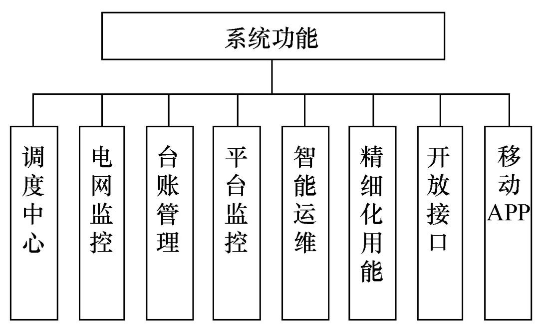 应用智慧能源云技术，升级上海交通大学校园配电系统