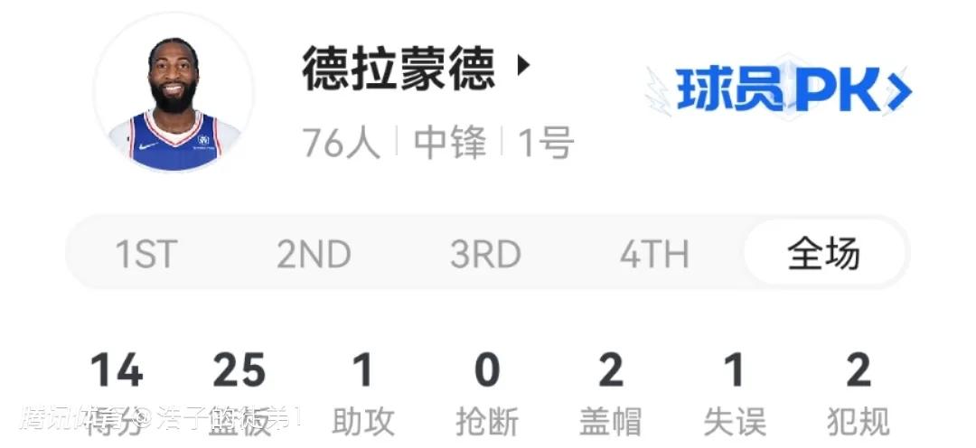 尼克斯终结76人队六连胜(恩比德休战，庄神轰下12分25板，76人主场不敌尼克斯结束6连胜)